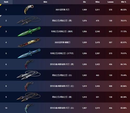 无畏契约外网爆料最新,外网揭秘游戏最新动态与未来走向 第2张 无畏契约外网爆料最新,外网揭秘游戏最新动态与未来走向 第2张